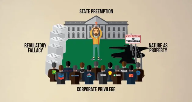 Graphic showing the contraints on communities