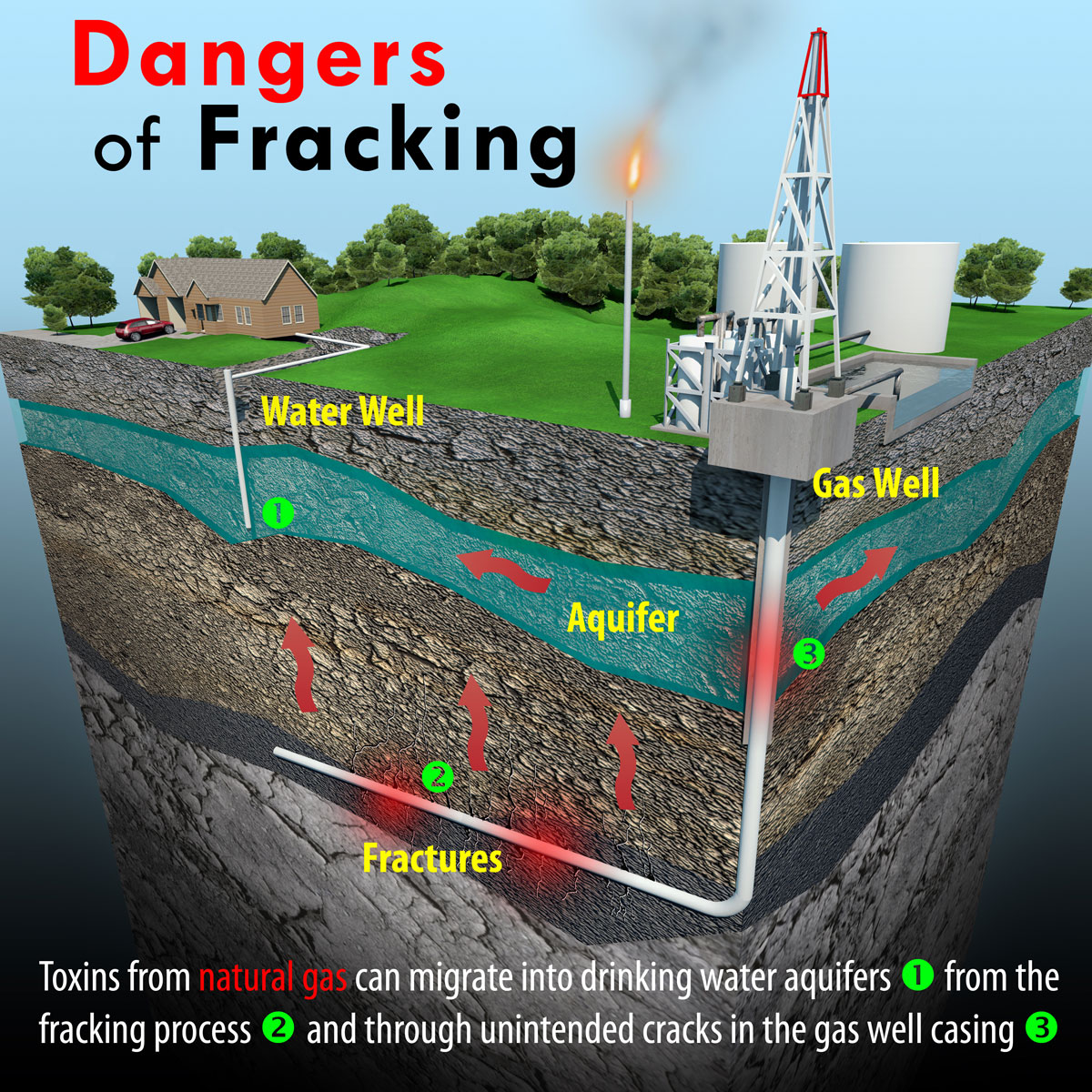 something fracked in fracking crossword